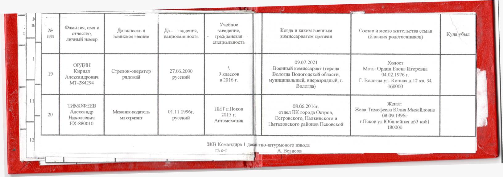 Поименен списък на военнослужещи от 234-ти десантно-щурмови полк на РФ